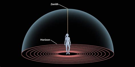 define zenith miami
